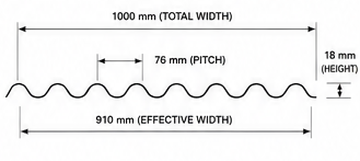 ION CS-001 small reference profile dimensions